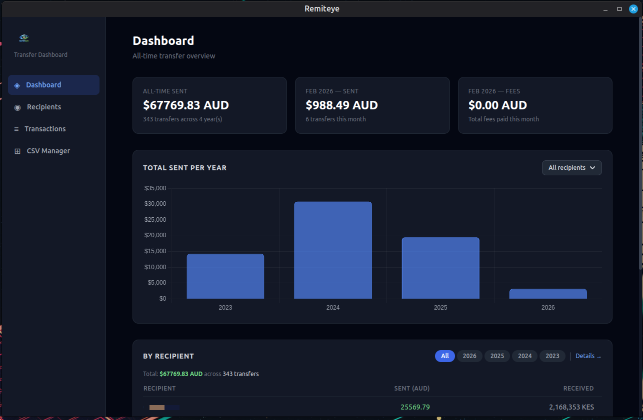 Remiteye dashboard